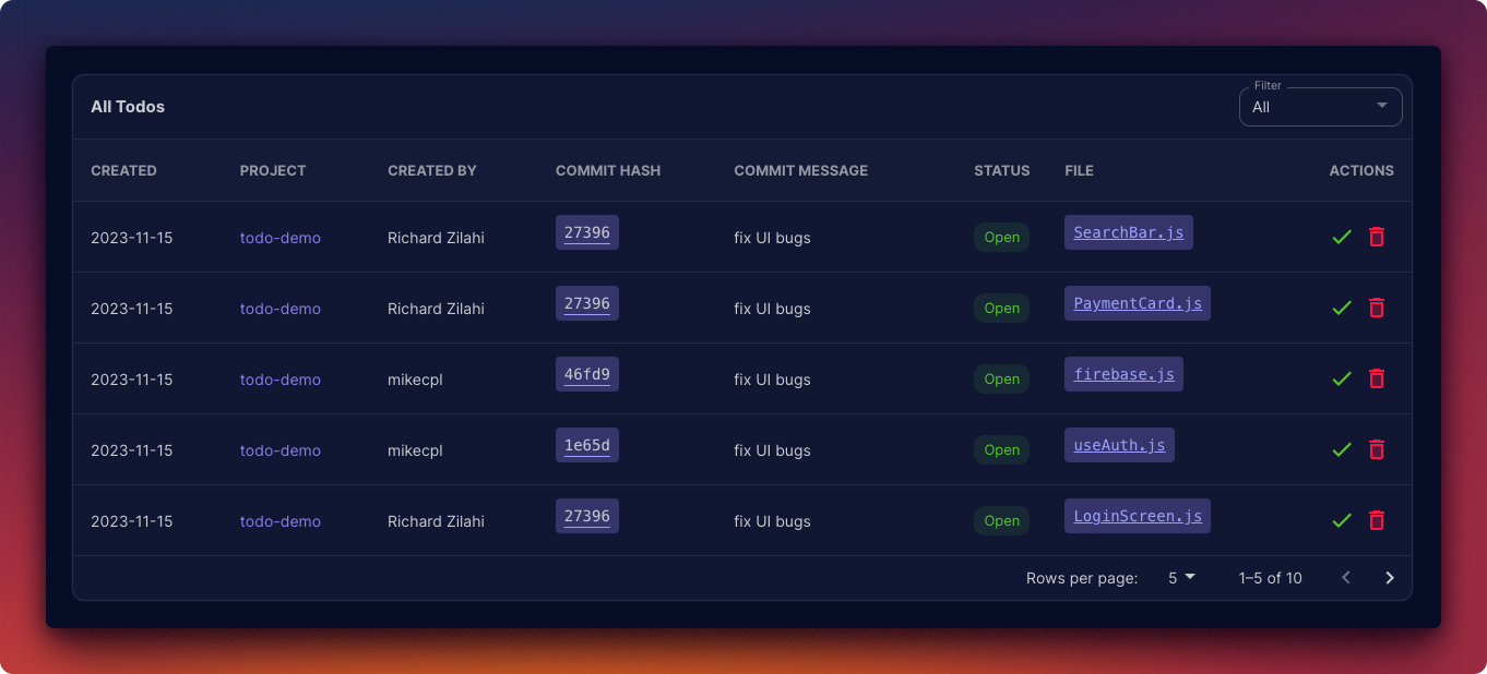 Gitodo - Dashboard